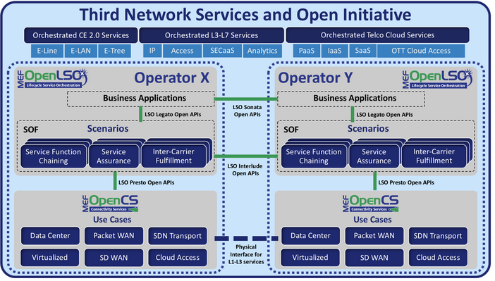 3rd Network.png